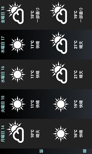 Weather for Japan