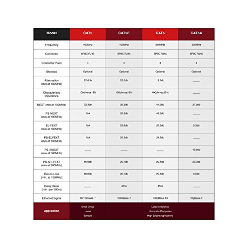 Duronic CAT6a 50m Nero Cavo di Rete Ethernet