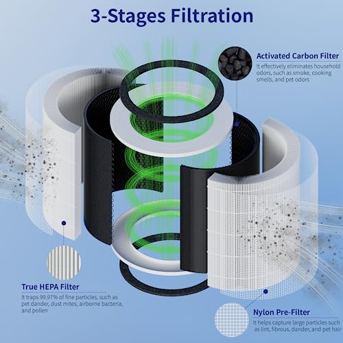 LUYWOFN Core 400S Pet Care Replacement Filter For LEVOIT
