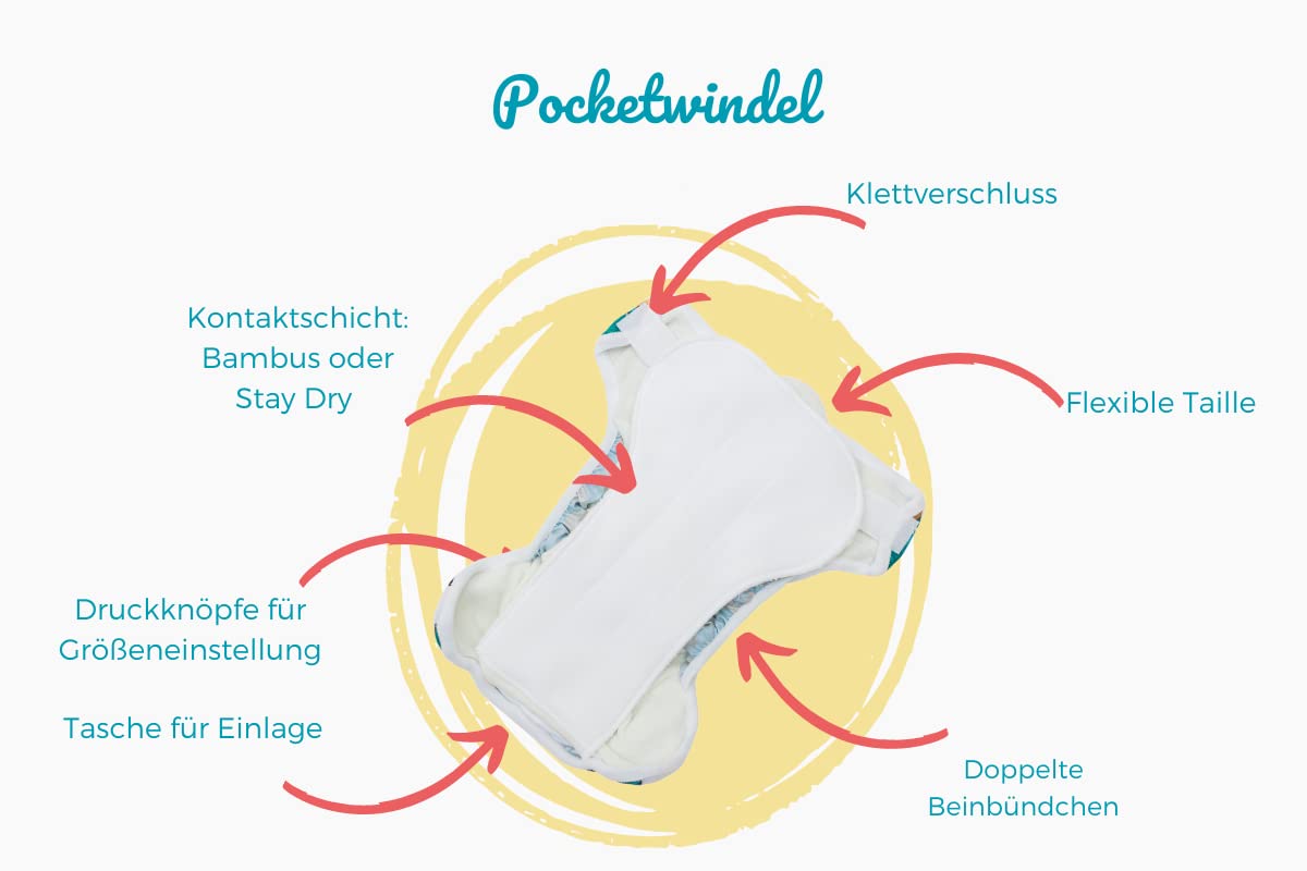 DUO | Pocketwindel mit Einlage | Klettverschluss | Stoffwindeln | MADE IN EU | waschbar | wiederverwendbare Windeln | Kleinkinder | Baby | All-in-One-Taschenwindel
