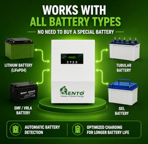 Image of Lento 2.5KVA 24V Solar Inverter for Home | Hybrid Solar PCU with Advanced MPPT Technology | Pure Sine Wave Solar UPS | Compatible with Lithium, Tubular, SMF & Gel Batteries | Wall-Mount Design