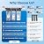Whole House Water Filter System for Well Water City Water, 3 Stage Whole Home Water Filtration System,Reduces Chlorine,Taste, Sediment for Cleaner Water, Includes 3 Sets Filters (2 Years use), 3/4”