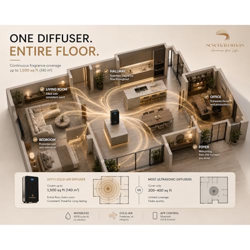 Difusor aromático eléctrico SevenAromas SV711 waterless miniatura 4