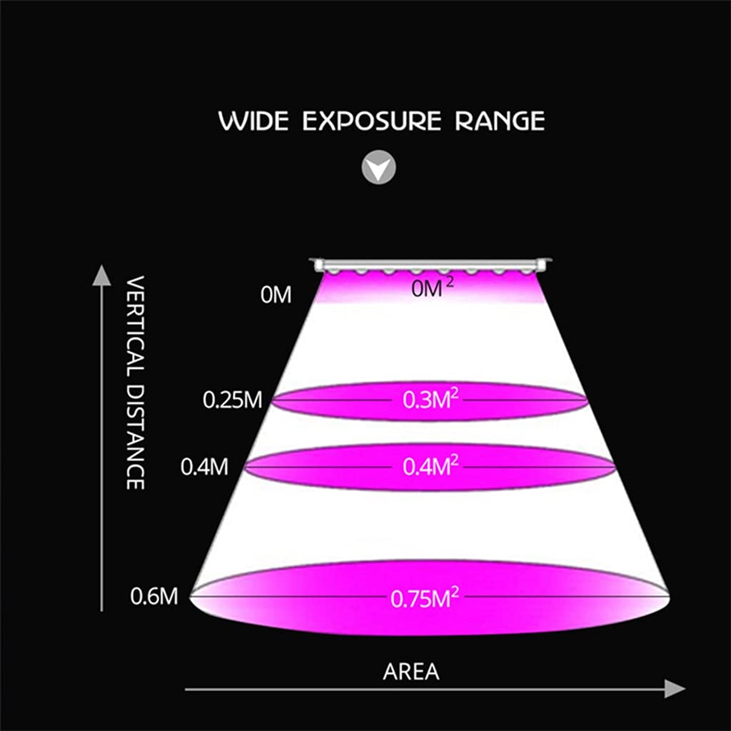 LED Grow Light para Plantas de Interior,Lámpara de Cultivo de Panel de 45W,225 LED Luces de Planta de Espectro Completo,para Invernadero,Hidroponía,Plántulas,Verduras