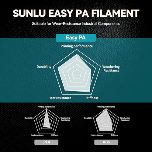 Image of SUNLU Easy PA Nylon Filament 1.75mm, Nylon 6+66 Filament Natural White 1KG | Warp-Free Printing, Low Shrinkage, PC Spool, 3D Printering Filament