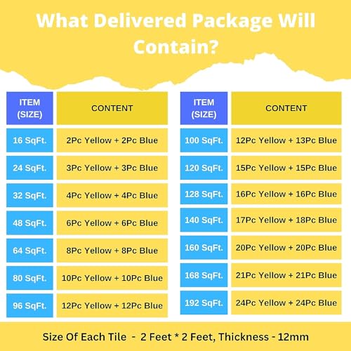 Image of Puzzle Flooring || Kids Interlocking Play mat || Baby Play Mat || Play mats for Kids || 12 MM Thick (16 Tiles - 64 Square Feet, Blue Yellow)