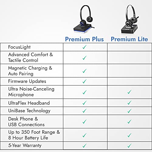 Leitner Lh275 Wireless Office Headset With Mic - Computer And Telephone Headset - Phone Headsets For Office Phones – Dual-Ear Premium Lite #TOP1