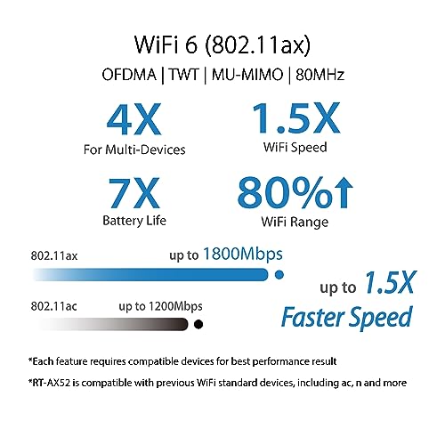 ASUS RT-AX52 AX1800 Router estendibile Dual Band WiFi 6, Instant Guard, Parental Control, VPN, compatibile AiMesh, QoS, Punto di accesso/Ripetitore, Nero - Immagine 1