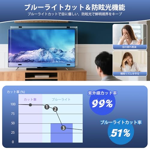undefined Olycism 液晶テレビ保護パネル 50インチ 厚さ3mm 取り付け簡単 アクリル製 耐衝撃/スクラッチ防止/ブルーライトカット対応 固定ベルト付き シングル&デュアルポイントサポート対応 指紋防止 高透過率 壁掛け/スタンド設置 地震対策 液晶テレビ用 (50型用) の商品画像 2