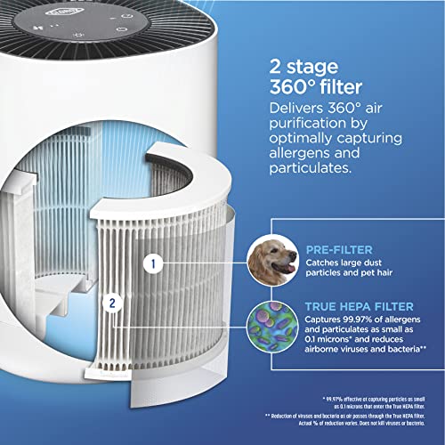 Filtro HEPA True Clorox para purificador de mesa compacto 3