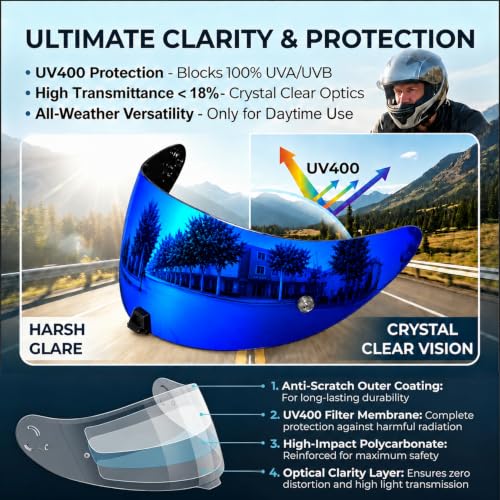 Image of PSLER Shatterproof Motorcycle Helmet Visor for R420,Deep Blue | Impact-Resistant ,UV400 Protection, Tinted Face Shield for R420,Helmet Accessories Replacement