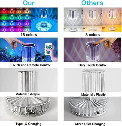 Image of Desidiya Crystal Lamp,16 Color Changing Rose Crystal Diamond Lamp,USB Rechargeable Touch Bedside Lamp Night Light with Remote Control, for Bedroom Living Room Party Dinner (Multicolor)