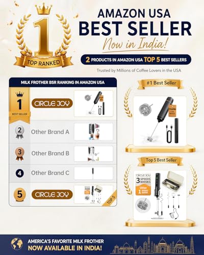 Image of CIRCLE JOY 3-Speed Rechargeable Coffee Frother Electric, Milk Frother Handheld with Dual Spring Whisker for Home Coffee Maker Lattes, Cappuccino & Hot Chocolate