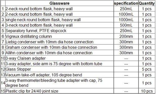 Gowe Laborglas-Kit, mit Gelenke 24/40, des244003, Borosilikatglas, neue Advanced Chemie