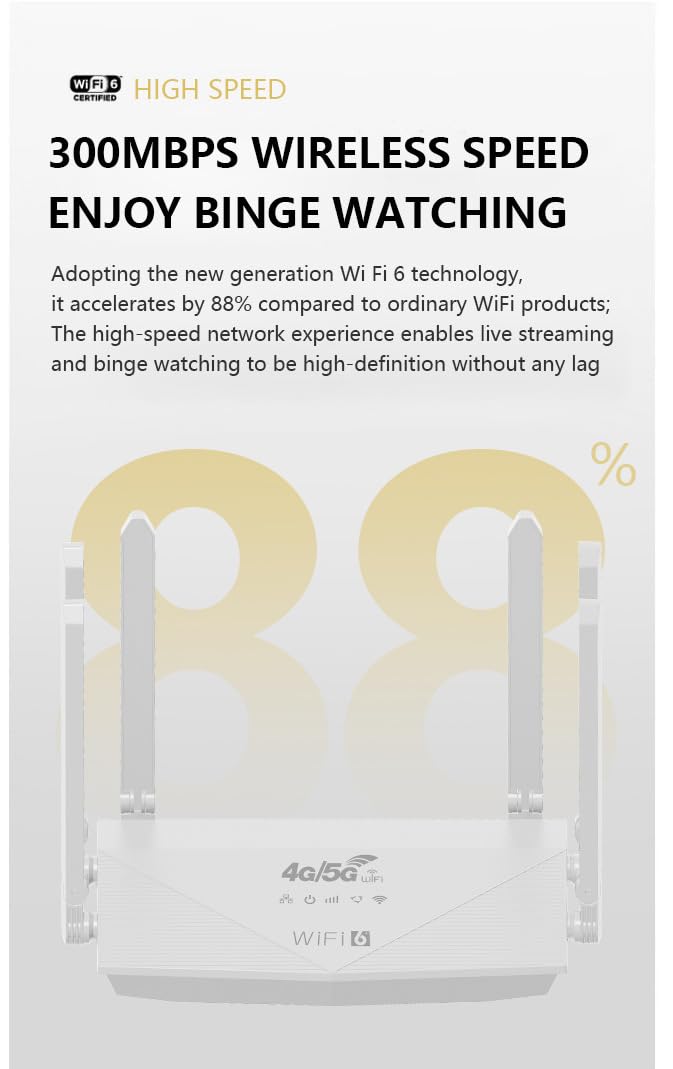 Sxhlseller Router WiFi 6 a Doppio Banda con 6 Antenne, 4G 5G CPE LTE 300 Mbps con SIM Slug, Router WiFi 6 per Giochi e Streaming, Plug and Play per Casa e Viaggi