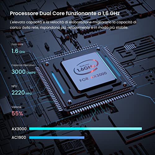 RX9 Router WiFi 6 AX3000 Dual Band, 2.4GHz: 574Mbps, 5GHz: 2402Mbps, Porte Gigabit, Client e Server VPN, OFDMA/MU-MIMO/WPA3/TWT - Router - Immagine 2