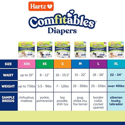 Image of Hartz Comfitables Disposable Dog Diapers, Size XL 5 count, Comfortable & Secure Fit, Easy to Put On, Super Absorbent Male and Female Diaper