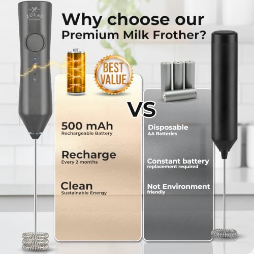 Image of Zulay Kitchen Rechargeable Milk Frother Handheld - Frother Wand, Drink Mixer, Electric Whisk Frother, for Cappuccinos, Matcha & Protein Powder - Dynamic Triple Whisk, 3 Speed 500mAh Charcoal Gray