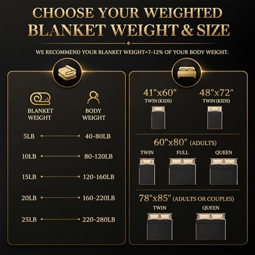 Image of Twin Size Weighted Lap Blanket - 5lbs 41 inch x 60 inch Cooling Heavy Blankets for All-Seasons Sleeping, Soft & Breathable with Premium Glass Beads, Machine Washable