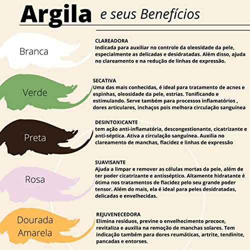 Kit Argila 50 Pacotes 100gr Cada Total 5kg