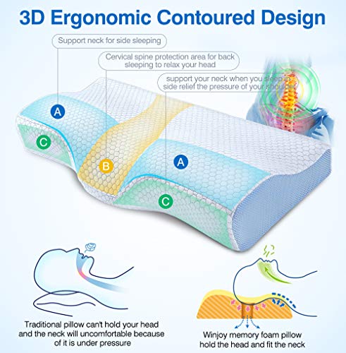 Winjoy Contour Memory Foam Pillow Orthopedic Sleeping Pillows, Ergonomic Cervical Pillow for Neck Pain - for Side Sleepers, Back and Stomach Sleepers, Free Pillowcase Included - Thumbnail 3