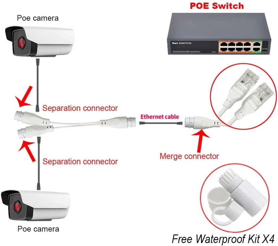 Kit combinador/divisor PoE para 2 pares, cable impermeable Power over Ethernet de 3 vías RJ45 para cámaras de vigilancia, síntesis y separación PoE, compatible con IEEE 802.3af/at miniatura 6