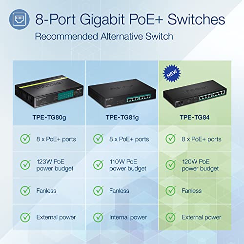 Image of TRENDnet 8-Port Gigabit PoE+ Switch, 120W PoE Power Budget, 16Gbps Switching Capacity, IEEE 802.1p QoS, DSCP Pass-Through Support, Fanless, Wall Mountable, Lifetime Protection, Black, TPE-TG84