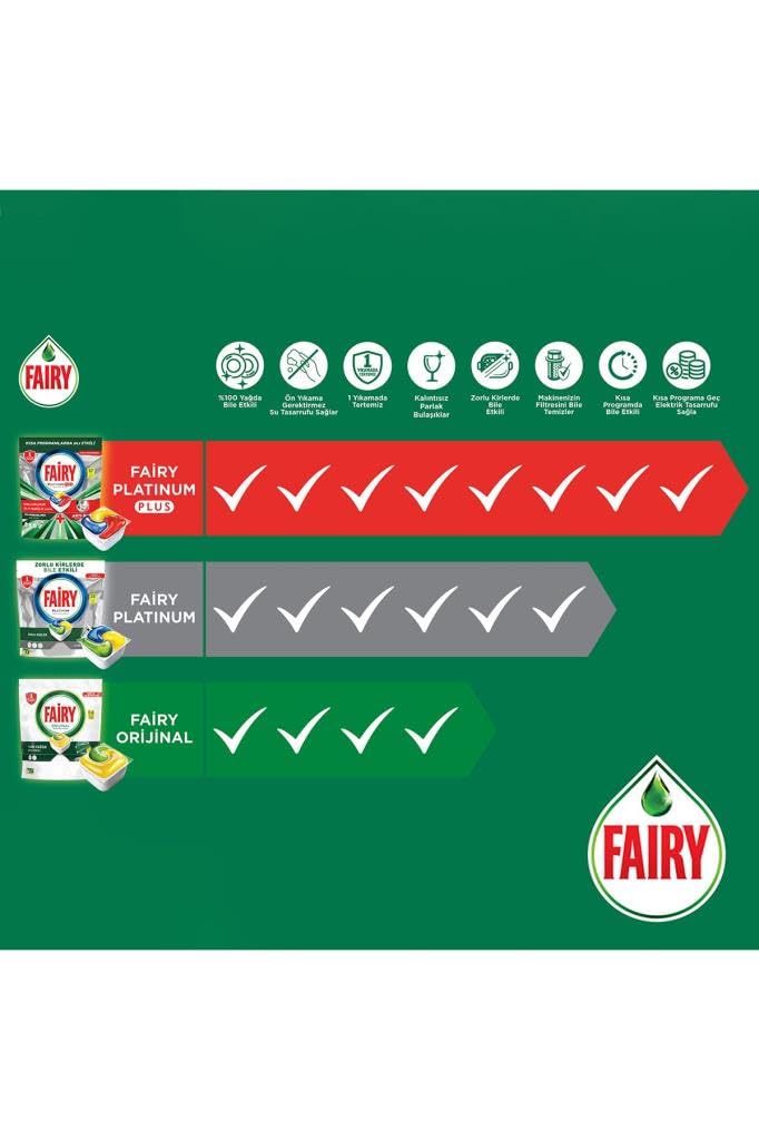Fairy All in one Platinum Dishwasher Tablets Lemon 72's 2