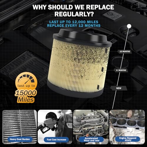 Image of 1Pcs Cabin Air Filter & 1Pcs Engine Air Filter Accessories Compatible with Ford Bronco 2026 2025 2024 2023 2022 2021 2.3L 2.7L Engine Cabin Air Filter Automotive Replacement for CF12772&MB3G-9601AA