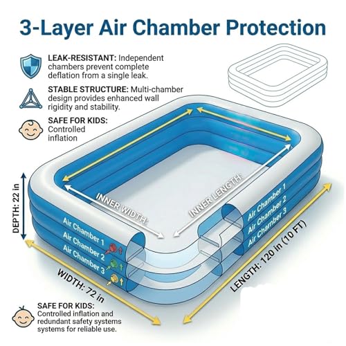 Image of Coku 10 Feet Rectangular Inflatable Swimming Pool for Kids & Adults | 3-Ring Extra Large Family Pool, Thick PVC Foldable Bathtub for Backyard, Garden, Indoor Outdoor Summer Use (Multicolor)