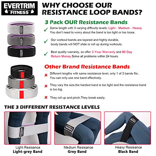 Resistance Bands for Legs and Butt, Exercise Bands Booty Bands Hip Bands Wide Workout Bands Sports-Fitness Bands Stretch Resistance Loops Band Anti Slip Elastic (Set of 3)