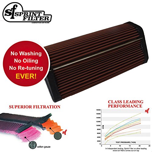 Sprintfilter Filtro Aria P08 BIMOTA DB, DUCATI