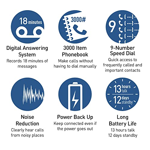 Panasonic Bluetooth Corded / Cordless Phone System With Answering Machine, Enhanced Noise Reduction And One-Touch Call Block - 2 Handsets - Kx-Tgf382M (Metallic Black) #TOP5