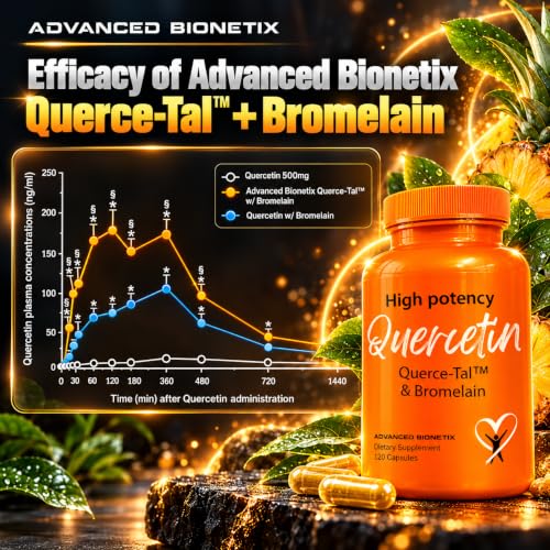 Advanced Bionetix Querce-Tal Capsules