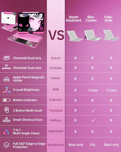 Image of Intermerge Clear Keyboard Case for iPad Pro 13 inch(M5,2025 / M4,2024), 360 Swivel Multi-Touch Trackpad, 7-Color RGB Backlit, Pencil Holder, Type-C, Power Indicator, Blush Pulse