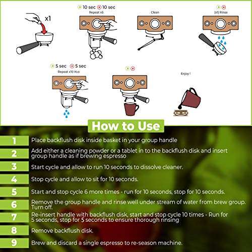 Backflush Disc – Blind Insert For Espresso Machine – Food-Grade Silicone – 3 Size Variations – Compatible With Cleaning Tablets And Powder – Wide Compatibility (58Mm) #TOP2