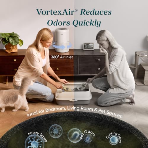 Levoit Core 300 Air Purifier