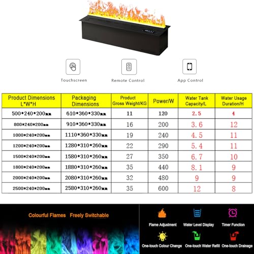 Camino elettrico, effetto vapore acqueo 3D, 128 colori fiamma regolabile, fiamma atomizzata simulata, funzione umidificatore, design ultrasottile