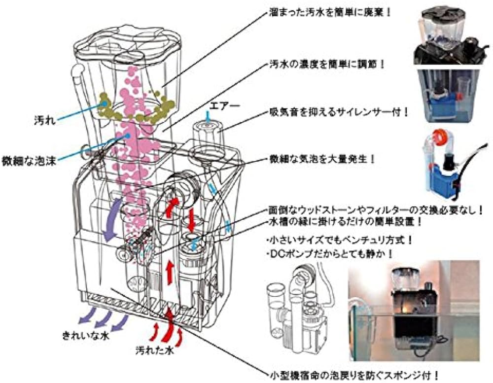 Amazon.co.jp: ゼンスイ エターナルナノスキマー QQ1(キュー Amazon.co.jp: ゼンスイ エターナルナノスキマー QQ1(キュー