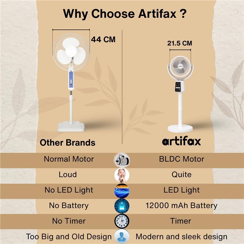 Image of Artifax Personal Rechargeable Tower Fan ART-B-9 | 12000mAh Battery | BLDC Motor | 2-in-1 Table & Pedestal Fan | 4 Speeds | Adjustable Height & Angle | Magnetic Remote | Portable Fan | 2-Year Warranty