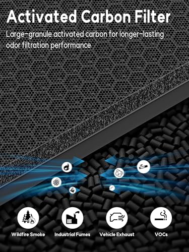 Image of 3500 Replacement Filter Compatible with Air Doctor 3000, 3500 & 3500i Air Purifiers - 1 High-Efficiency Filter, 2 Carbon /VOC Filters, and 4 Pre-Filters - Compare to Part # ADF3001, ADF3002 & ADF3003