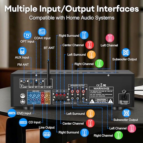 Image of Daakro Stereo Receivers Home Audio Amplifier w /DSP Display,300W Rated Power 5.1 Channel Bluetooth Receiver,Home Amp w /BT /CD /DVD /AUX /USB /BT /FM /Opt /COA /MIC for Home /Studio /Theater Passive Speaker