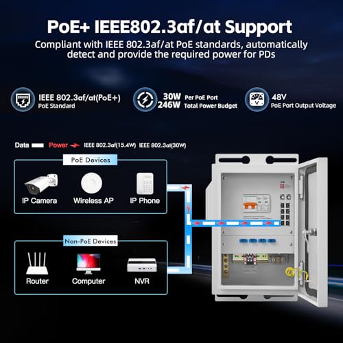 Image of MokerLink Indoor /Outdoor Industrial Enclosure with Integrated 8 Port Gigabit PoE+, 2 Port 1000BASE SFP Switch, IEEE802.3af /at POE 246W Power Supply, Plug and Play, Metal IP65 Case, -40 to 158F