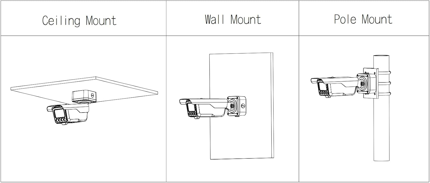 Camera Mounting Options: Ceiling, Wall, and Pole Mount