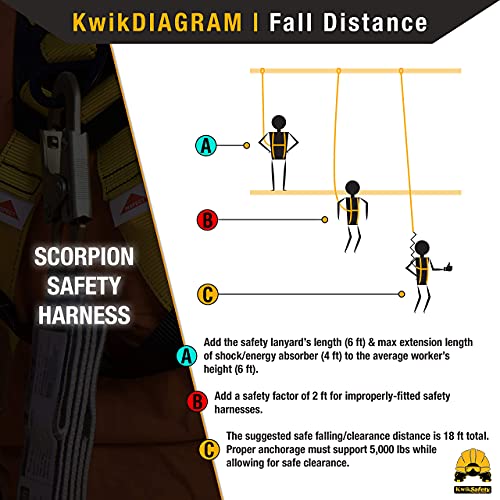 KwikSafety - SCORPION Safety Harness [w/Attached 6ft Lanyard] Safety Harness Fall Protection Kit ANSI OSHA