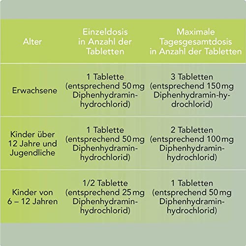 Emesan Tabletten 50mg 50 Stück von Aristo Pharma – zur Vorbeugung und symptomatischen Behandlung von Übelkeit und Erbrechen, insbesondere bei Reisekrankheit - für Erwachsene & Kinder ab 6 Jahren