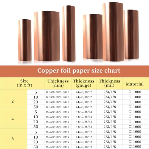 Image of Copper Sheet for Crafting and Electrical Projects - 0.02mm x 100mm x 2m Copper Foil and Metal Plate for DIY, House Repair, Decoration