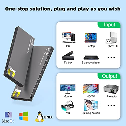 Image of Video Wall Controller 3x3,JCHICI TV Wall Processor,4K x 2K HD Display,180 Degree Rotate,10 Splicing Modes,Input 4K and Output 1080P, Streaming Media Video Device