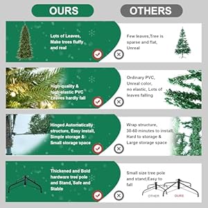 Unlit Artificial Full Christmas Tree 5FT with 1488 PE PVC Tips, Premium Holiday Xmas Tree with Metal Hinges & Foldable Base for Home Office Party, Green Unlit Artificial Full Christmas Tree 5FT with 1488 PE PVC Tips Premium Holiday Xmas Tree with Metal Hinges Foldable Base for Home Office Party Green