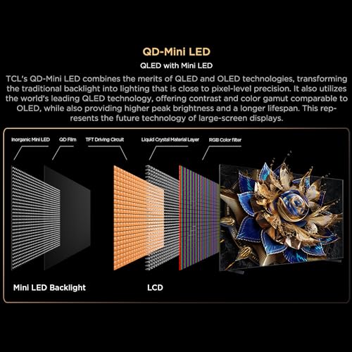 Image of TCL 115 Inch TV, 4K QD-Mini LED Google TV, 20000+Local Dimming Zones, HDR 5000nits 144Hz VRR+240Hz DLG, Dolby Vision IQ, Quantum Dot Pro, AIPQ 3.0 Engine, Wifi TV, 115X955Max-2024 Model